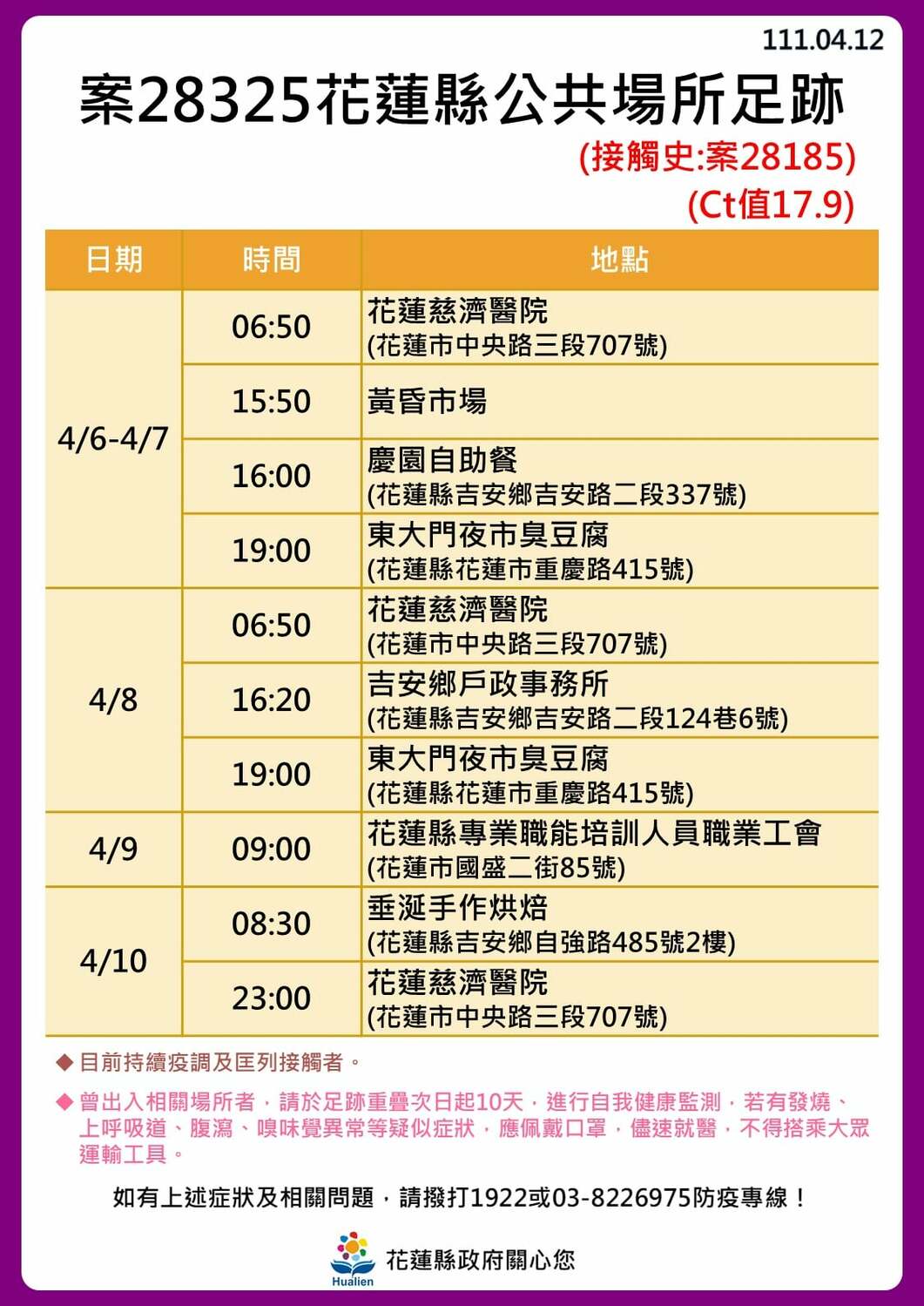 花蓮＋30！公布31張足跡圖 3條傳播鏈繼續延燒