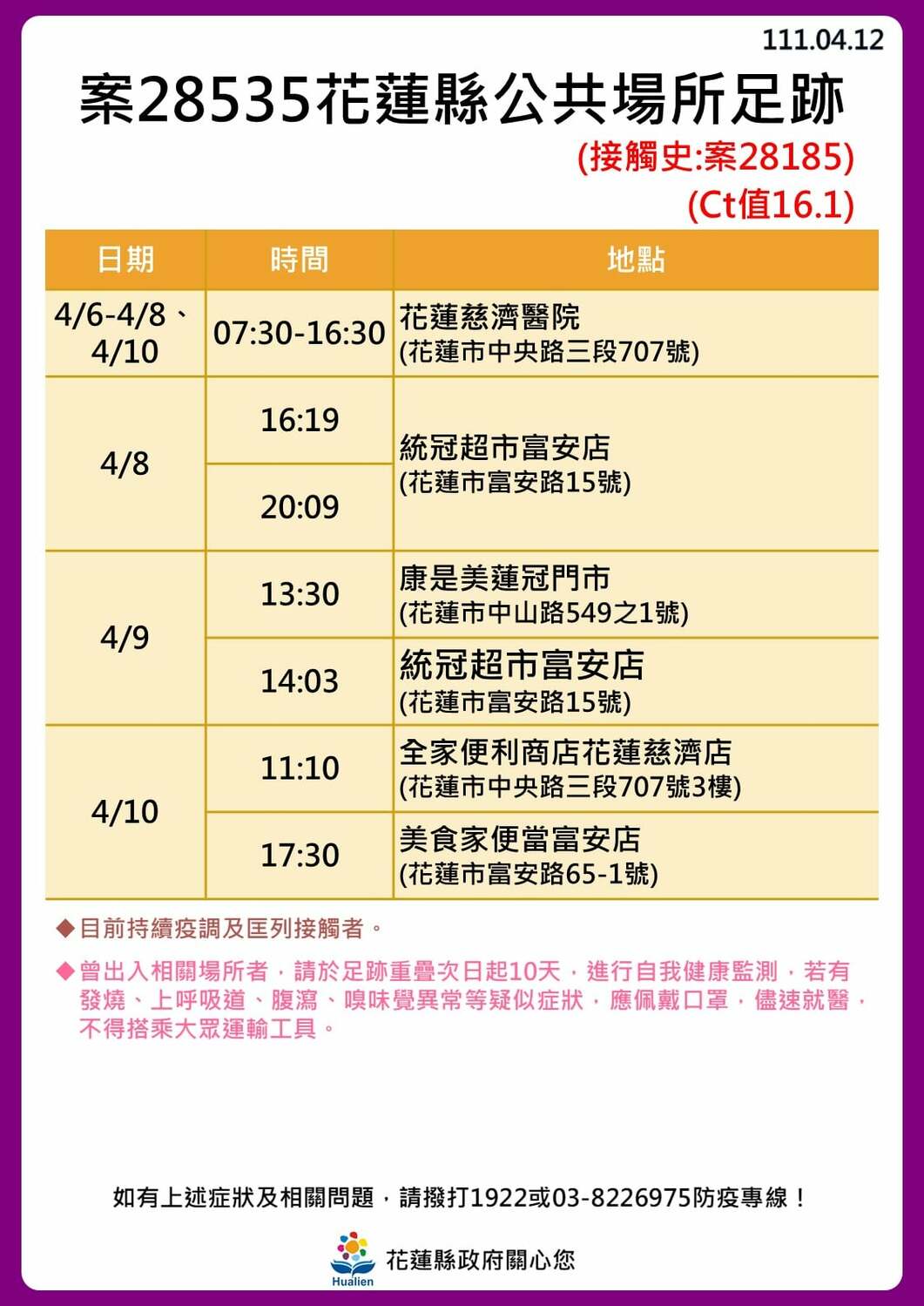 花蓮＋30！公布31張足跡圖 3條傳播鏈繼續延燒
