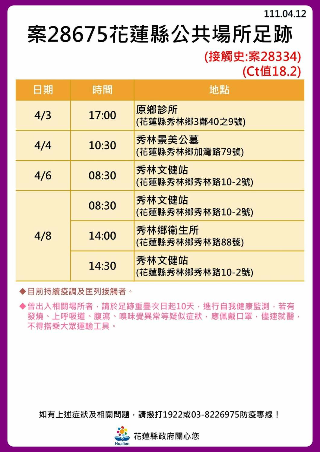 花蓮＋30！公布31張足跡圖 3條傳播鏈繼續延燒