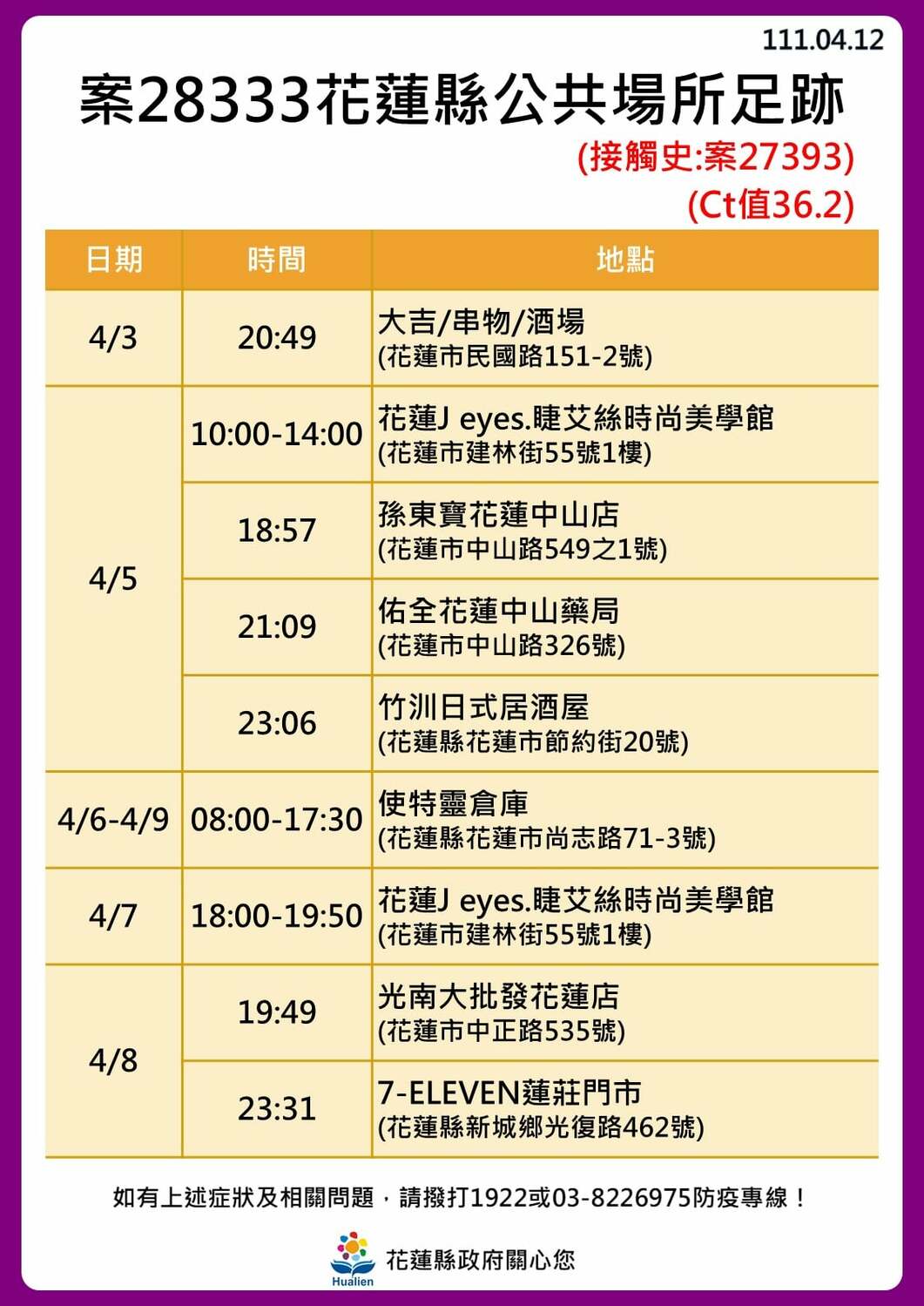 花蓮＋30！公布31張足跡圖 3條傳播鏈繼續延燒