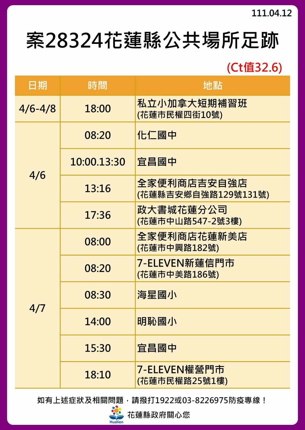 花蓮＋30！公布31張足跡圖 3條傳播鏈繼續延燒