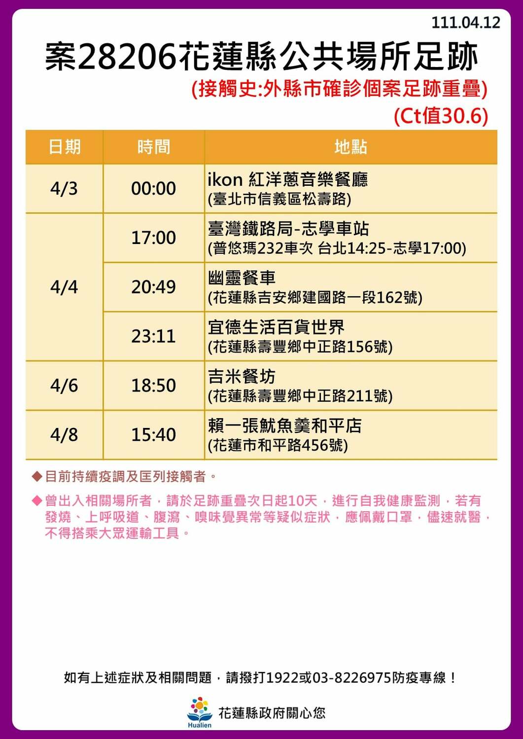 花蓮＋30！公布31張足跡圖 3條傳播鏈繼續延燒