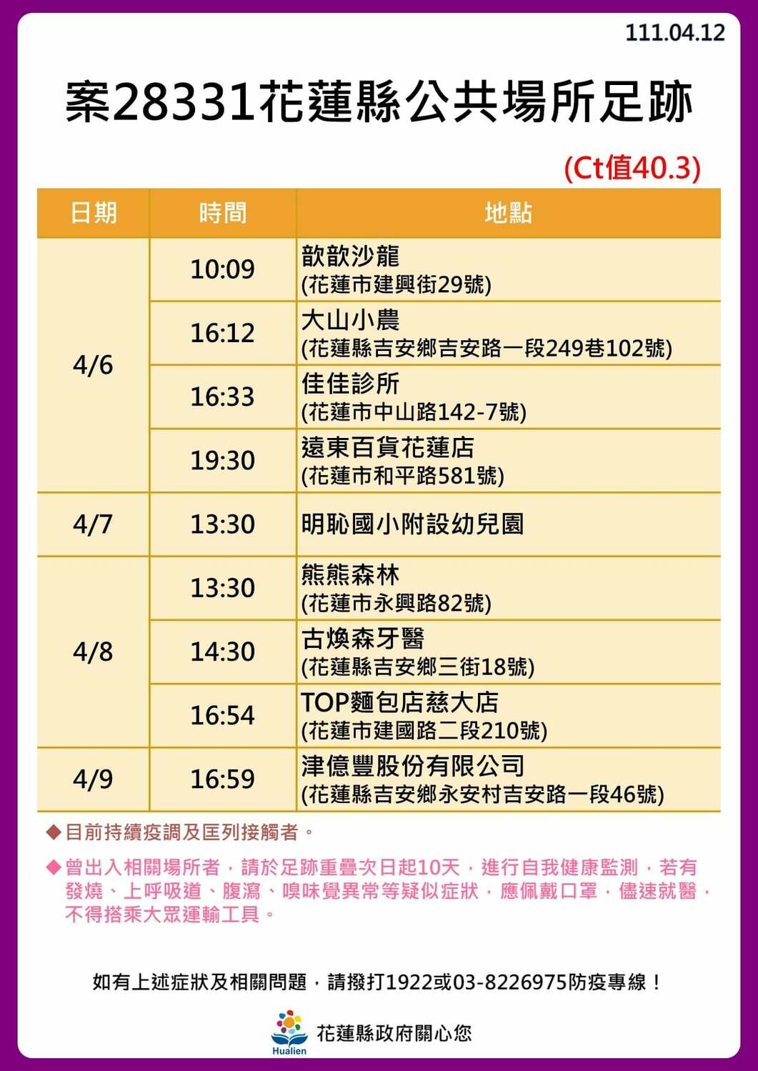花蓮＋30！公布31張足跡圖 3條傳播鏈繼續延燒