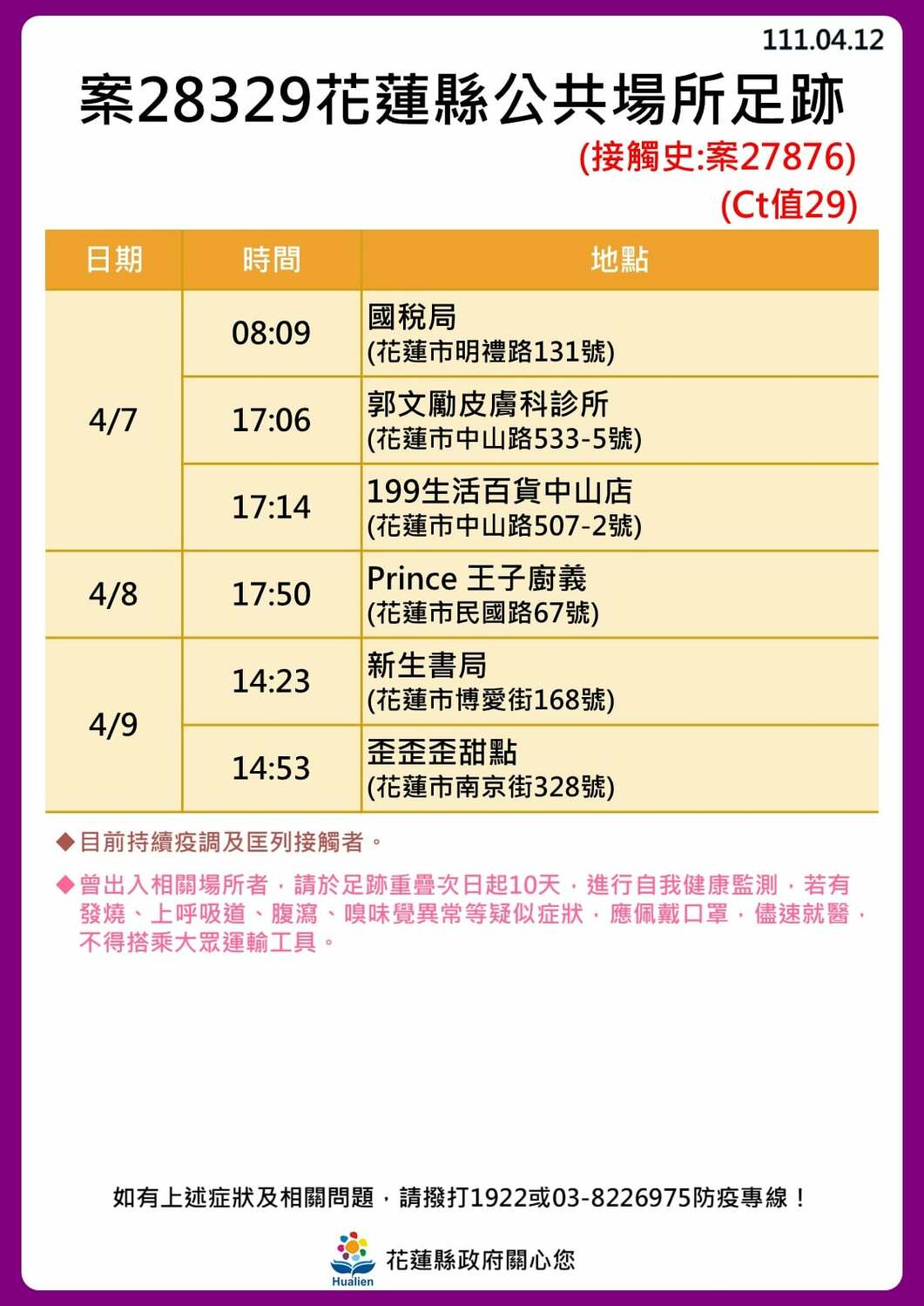 花蓮＋30！公布31張足跡圖 3條傳播鏈繼續延燒