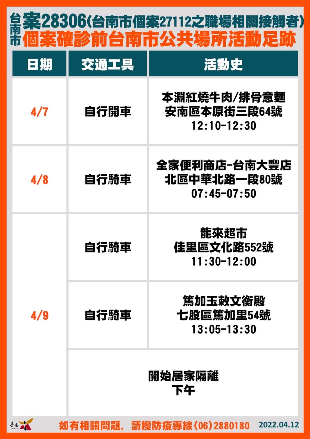 台南市今＋8！Ct值最低11.55  黃偉哲說明個案足跡