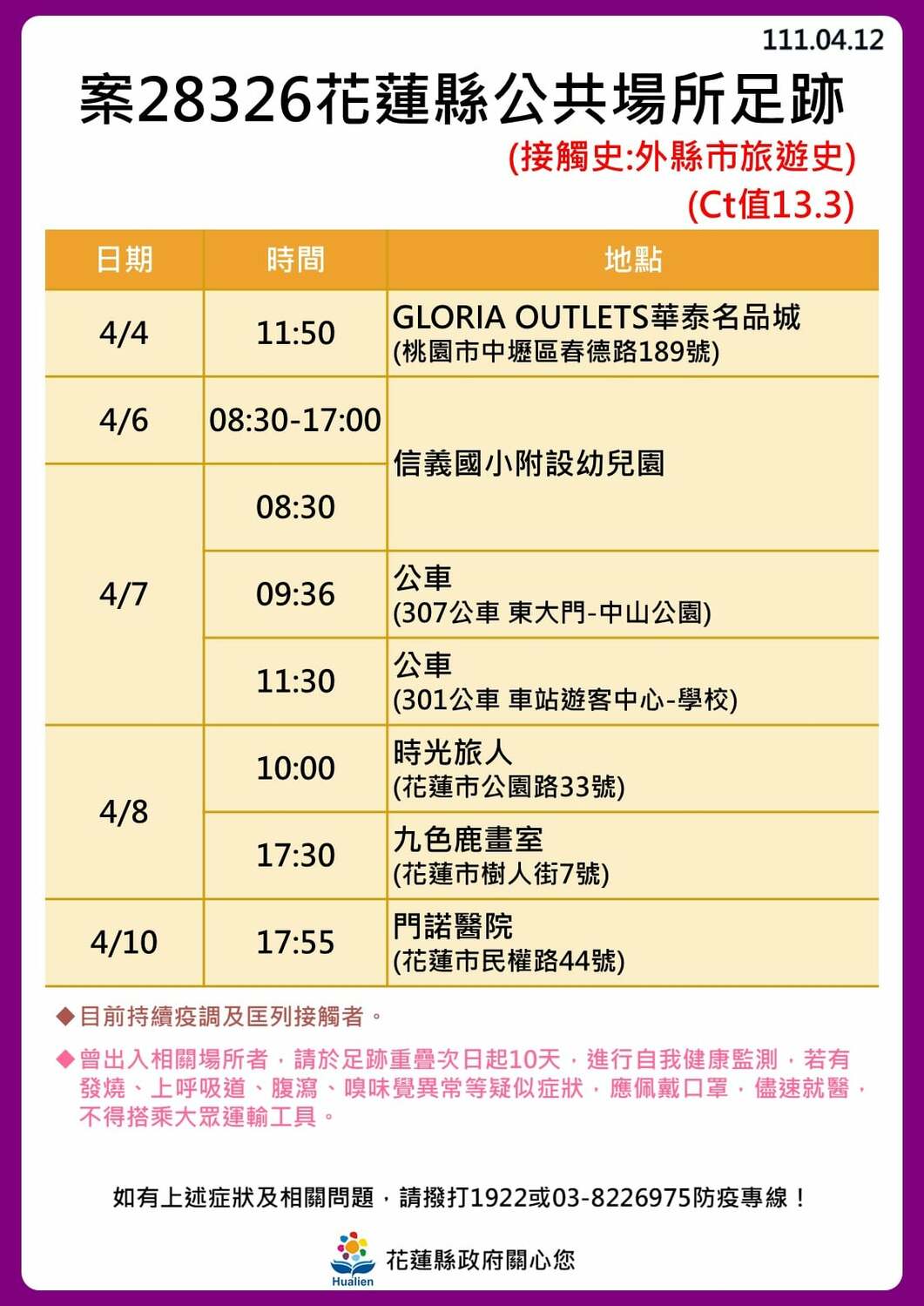 花蓮＋30！公布31張足跡圖 3條傳播鏈繼續延燒