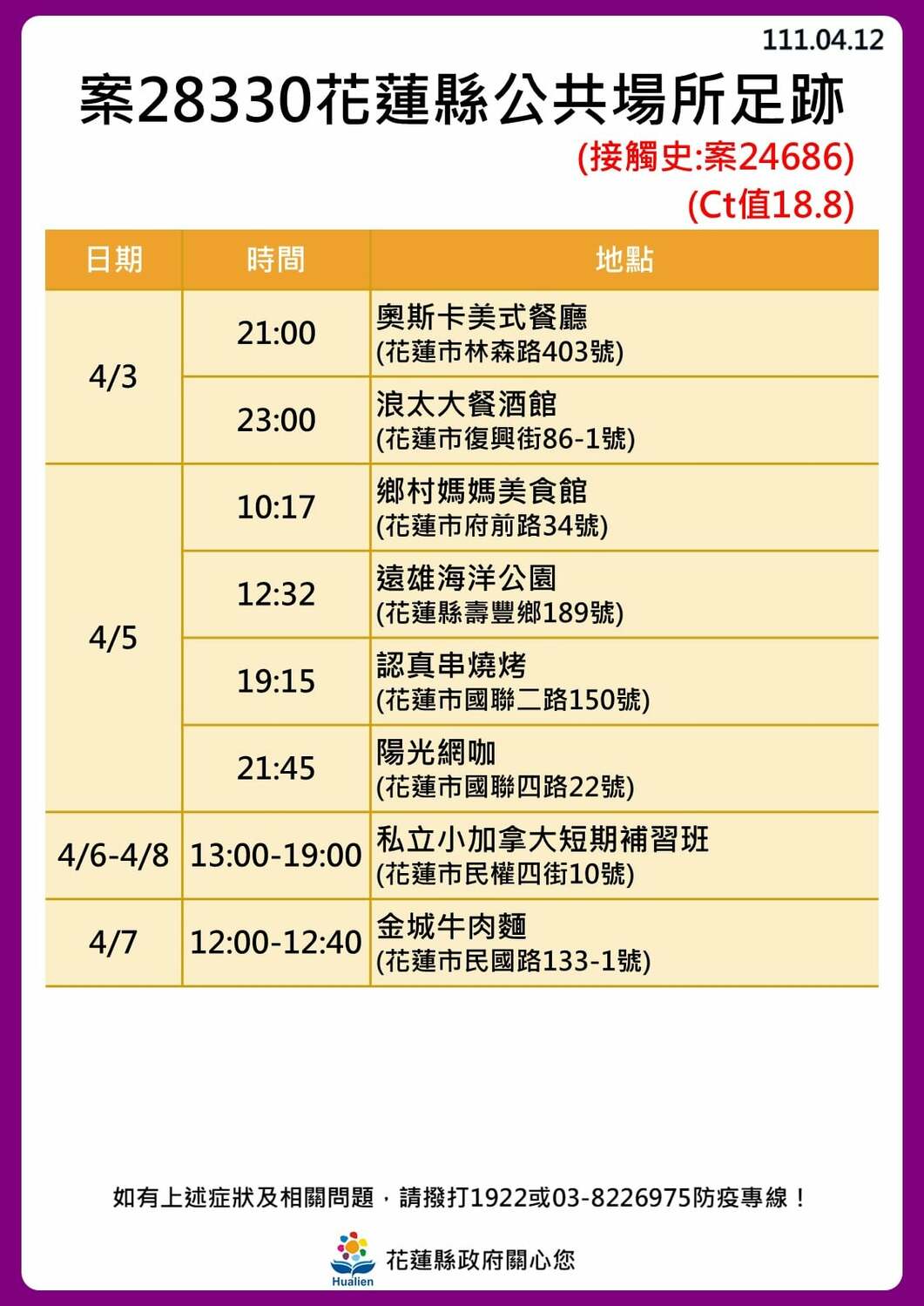 花蓮＋30！公布31張足跡圖 3條傳播鏈繼續延燒