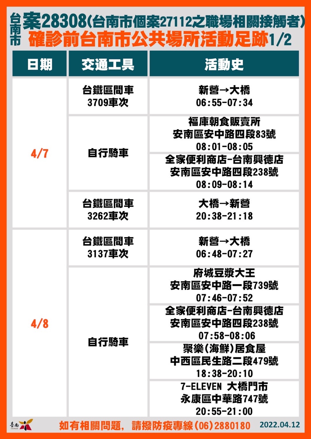 台南市今＋8！Ct值最低11.55  黃偉哲說明個案足跡