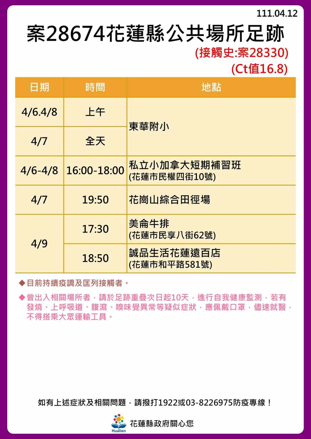 花蓮＋30！公布31張足跡圖 3條傳播鏈繼續延燒