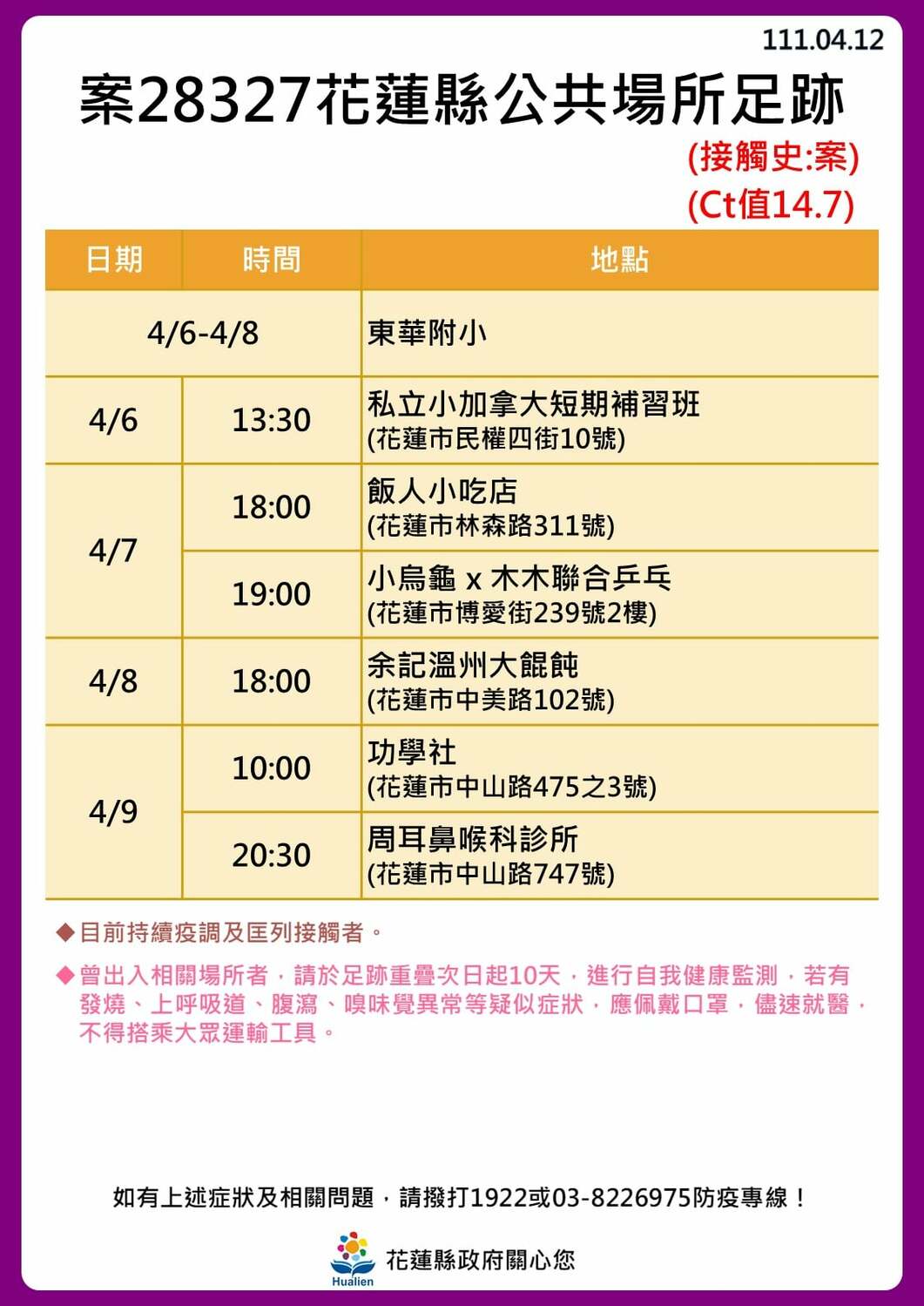 花蓮＋30！公布31張足跡圖 3條傳播鏈繼續延燒