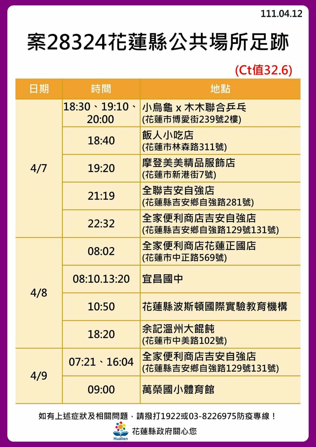 花蓮＋30！公布31張足跡圖 3條傳播鏈繼續延燒