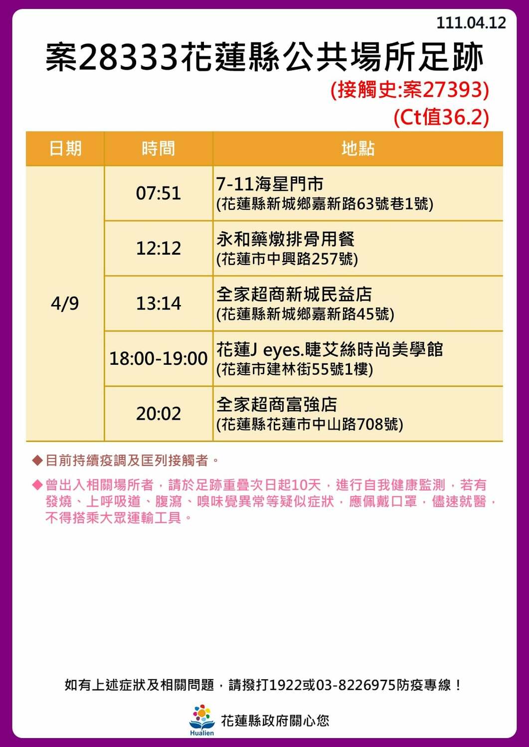 花蓮＋30！公布31張足跡圖 3條傳播鏈繼續延燒
