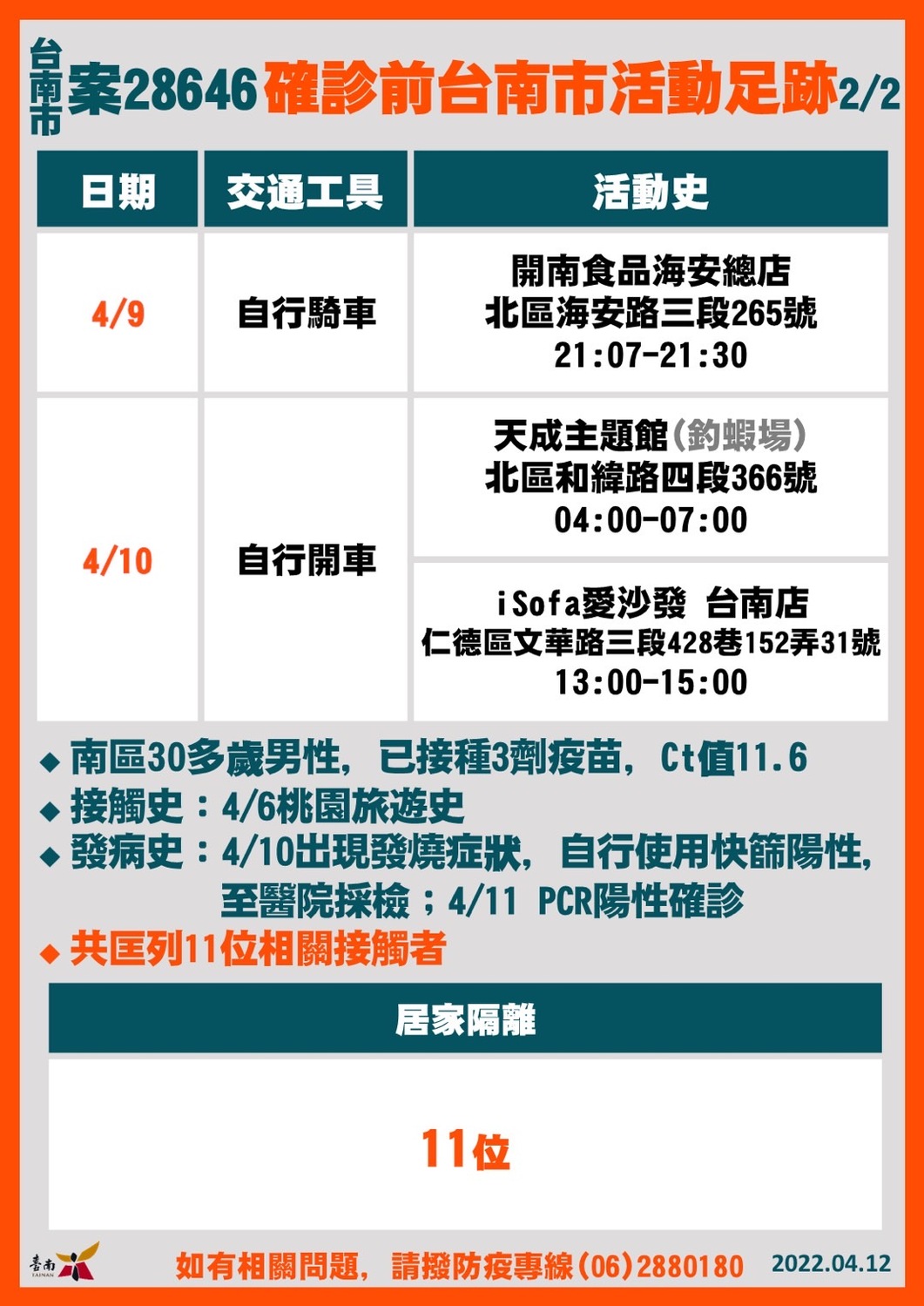 台南市今＋8！Ct值最低11.55  黃偉哲說明個案足跡