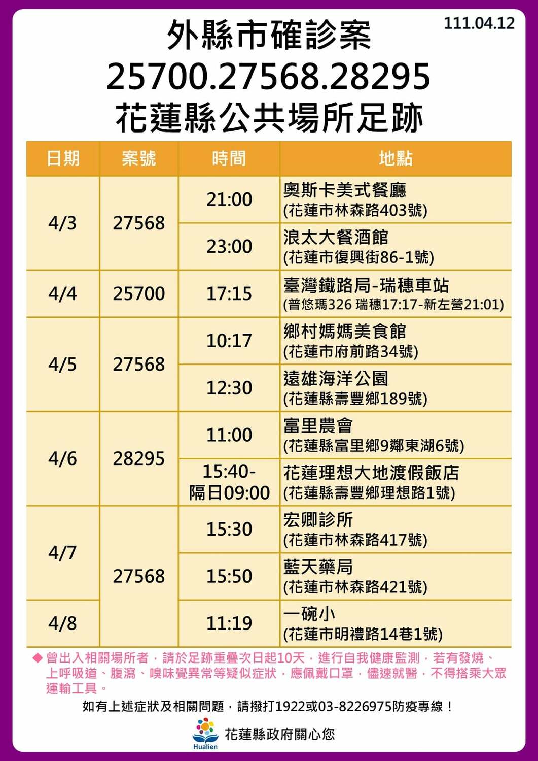 花蓮＋30！公布31張足跡圖 3條傳播鏈繼續延燒