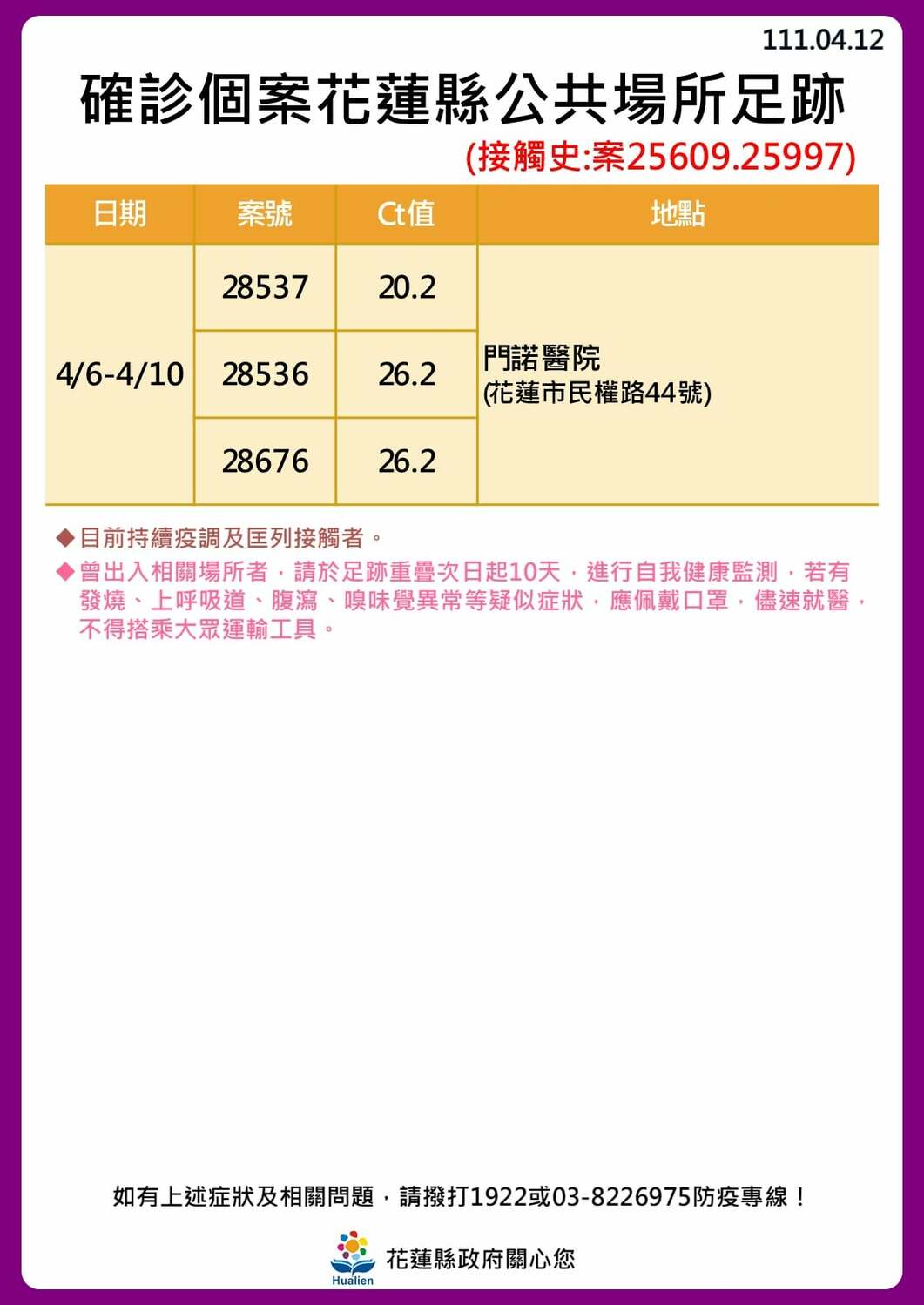 花蓮＋30！公布31張足跡圖 3條傳播鏈繼續延燒