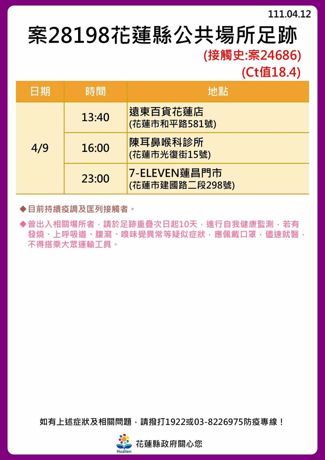 花蓮＋30！公布31張足跡圖 3條傳播鏈繼續延燒