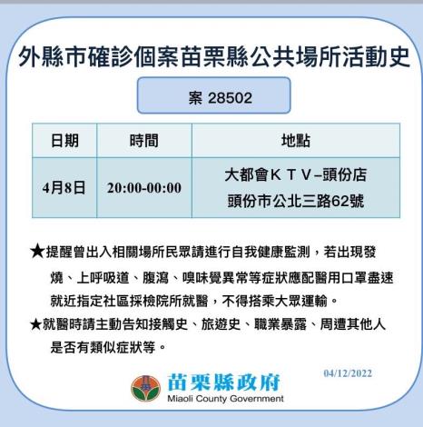苗縣外縣市確診＋2 去過南庄多處、大都會KTV