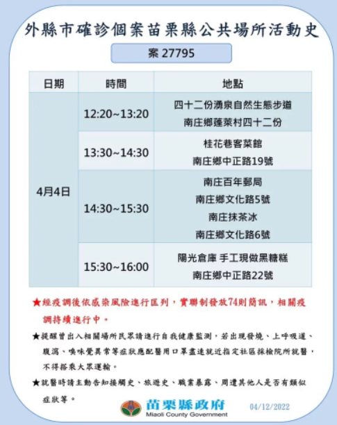 苗縣外縣市確診＋2 去過南庄多處、大都會KTV
