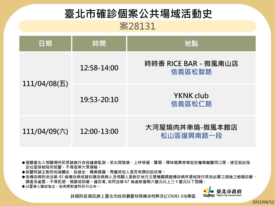 快訊》北市再公布10張足跡 星聚點、鼎泰豐、貳樓、壽司郎等多處
