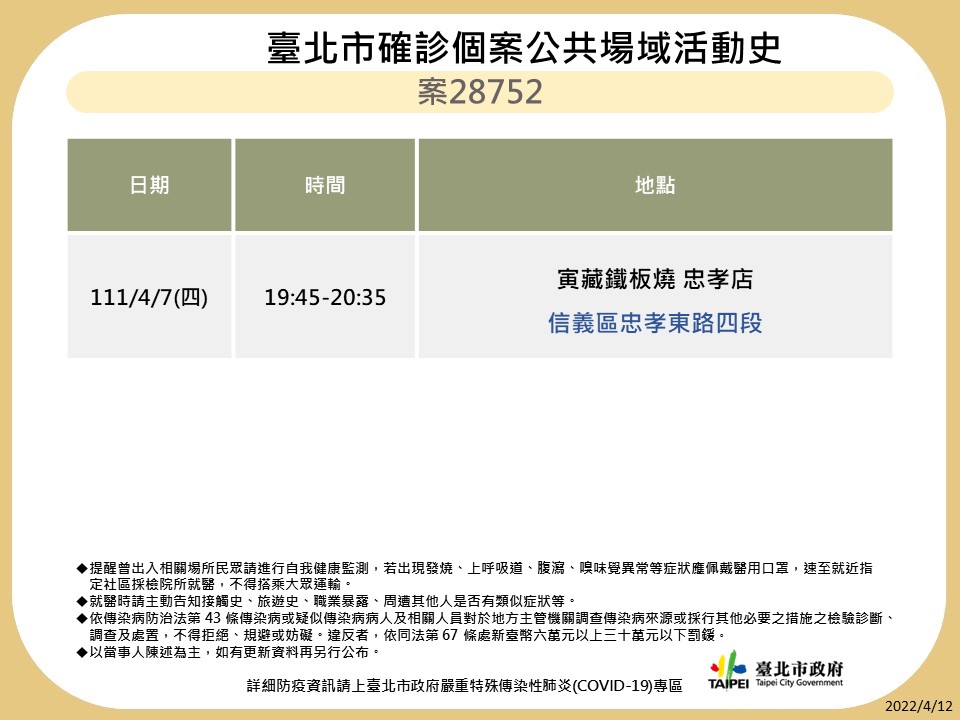 快訊》北市再公布10張足跡 星聚點、鼎泰豐、貳樓、壽司郎等多處