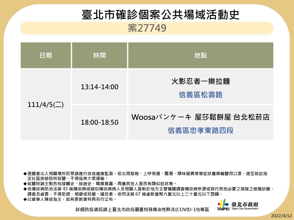 快訊》北市再公布10張足跡 星聚點、鼎泰豐、貳樓、壽司郎等多處