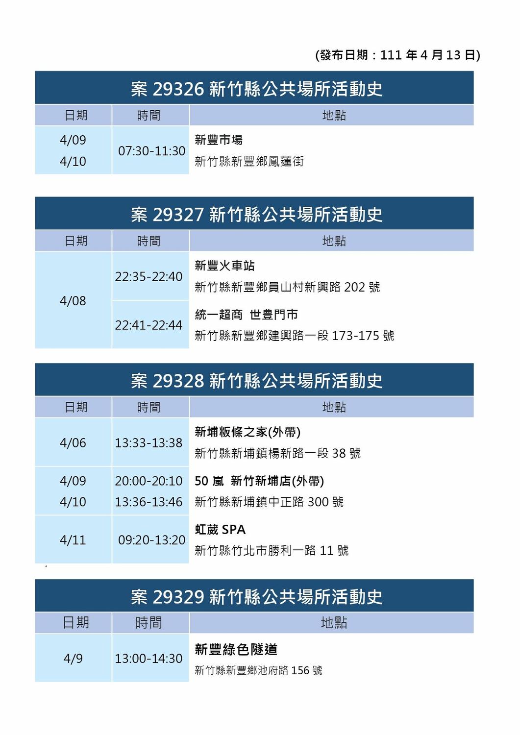 新竹縣＋23！仰德群聚14例 足跡曝：快炒、遠百、麥當勞、環北夜市等多處