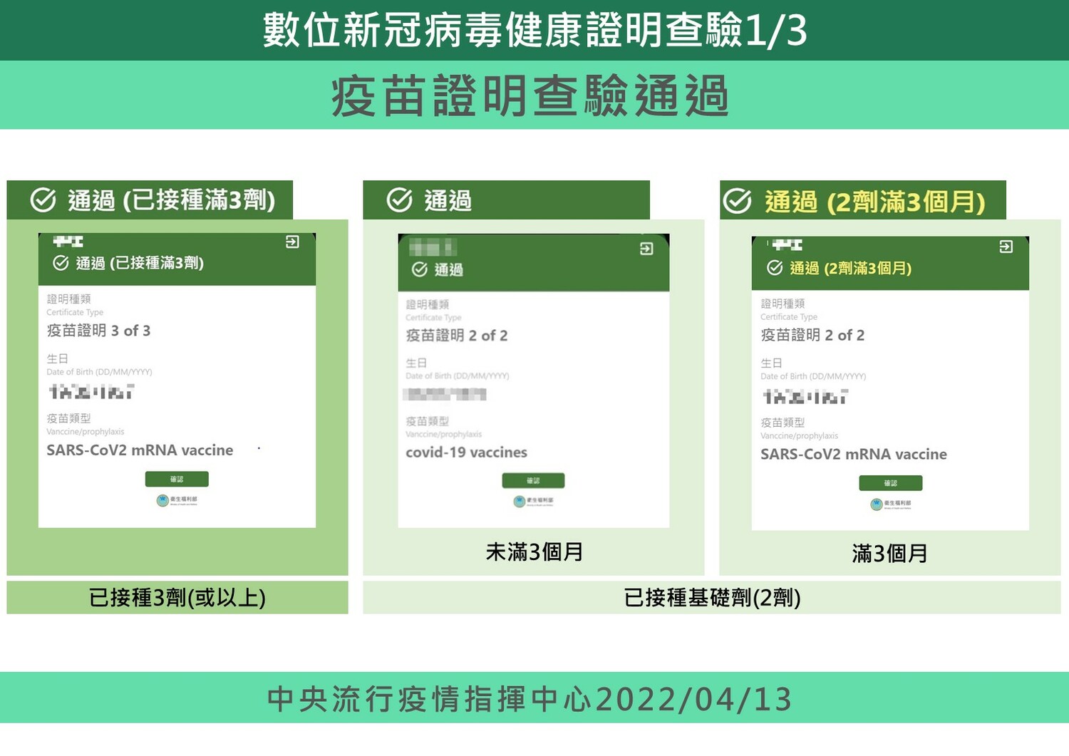 出國注意！數位健康證明成人基礎劑有效期改為270日