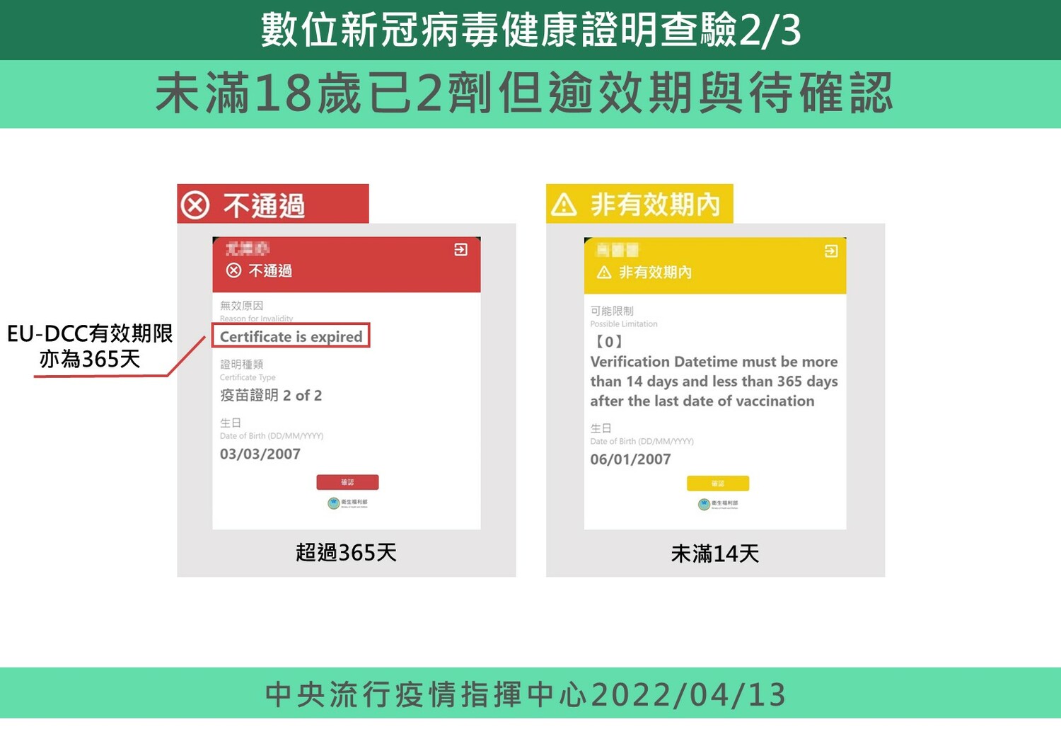 出國注意！數位健康證明成人基礎劑有效期改為270日
