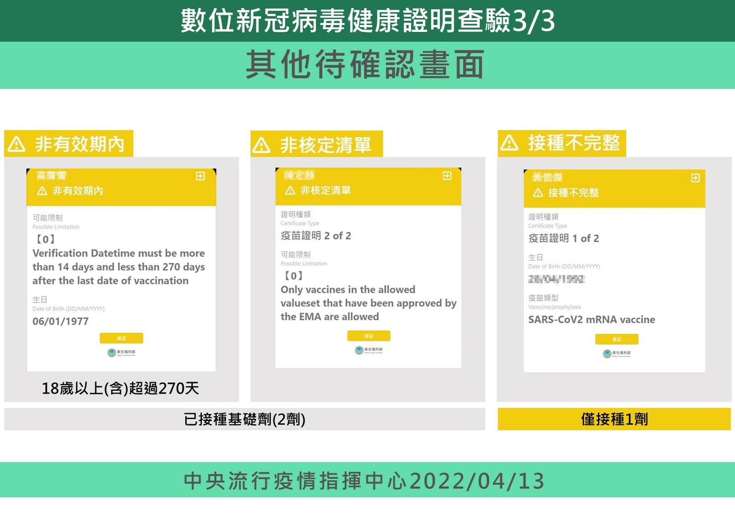 出國注意！數位健康證明成人基礎劑有效期改為270日