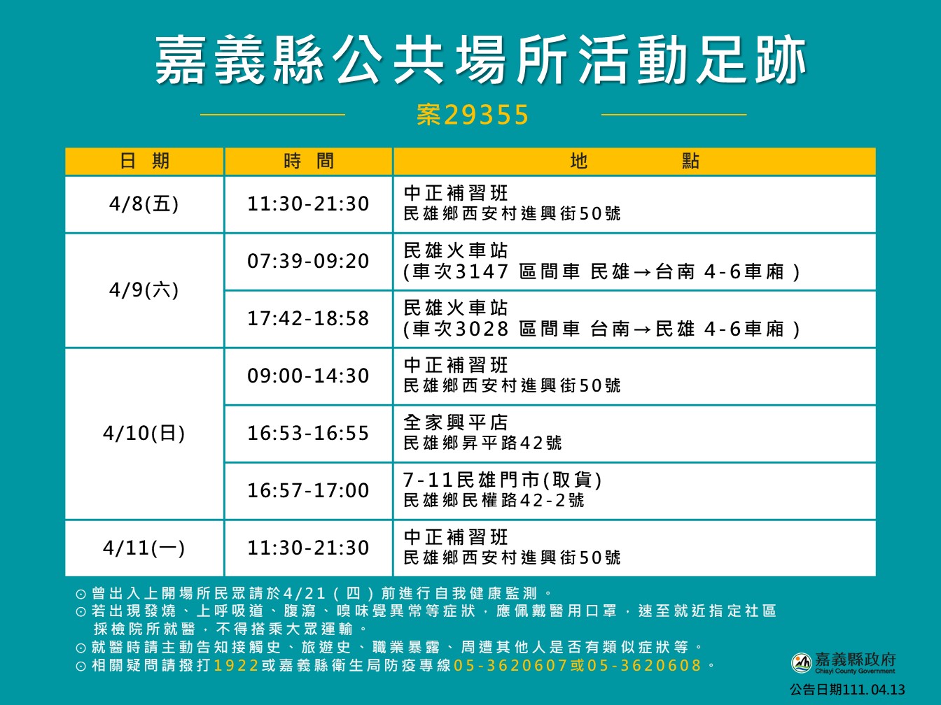 嘉縣公布3確診 其中2例為老師 足跡曝