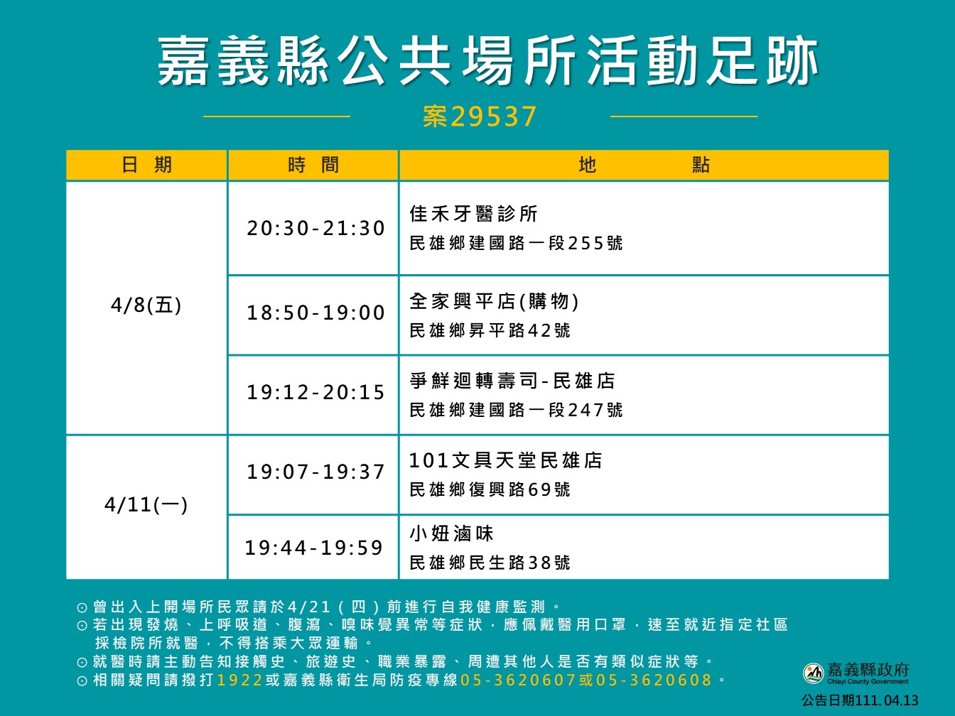 嘉縣公布3確診 其中2例為老師 足跡曝