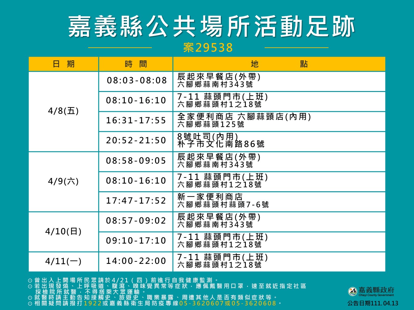 嘉縣公布3確診 其中2例為老師 足跡曝