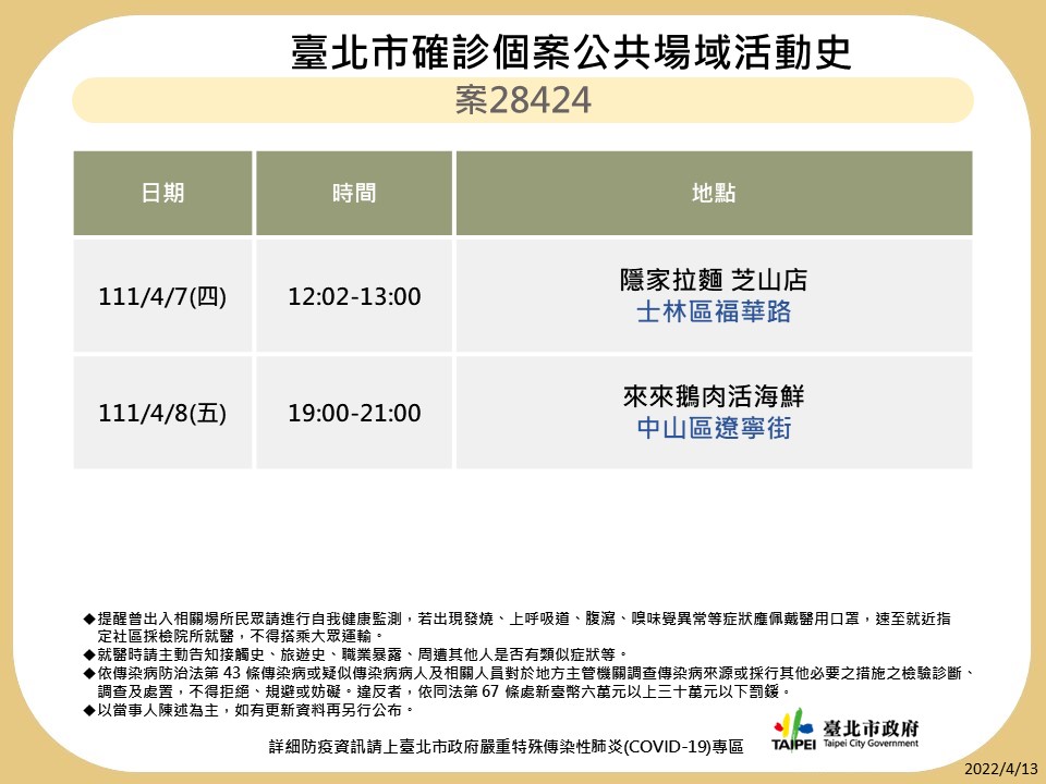 台北市公布最新疫調足跡。   圖：台北市政府 / 提供