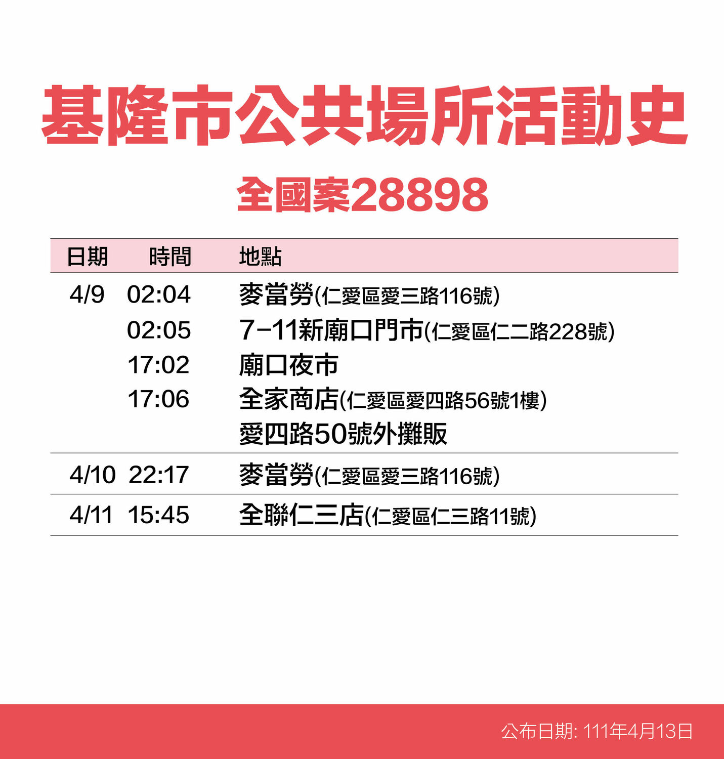 基隆市政府公布確診足跡。 圖：基隆市政府提供 基隆市政府公布確診足跡。 圖：基隆市政府提供 基隆市政府公布確診足跡。 圖：基隆市政府提供 基隆市政府公布確診足跡。 圖：基隆市政府提供 基隆市政府公布確診足跡。 圖：基隆市政府提供 基隆市政府公布確診足跡。 圖：基隆市政府提供 基隆市政府公布確診足跡。 圖：基隆市政府提供 基隆市政府公布確診足跡。 圖：基隆市政府提供基隆市政府公布確診足跡。 圖：基隆市政府提供 基隆市政府公布確診足跡。 圖：基隆市政府提供 基隆市政府公布確診足跡。 圖：基隆市政府提供 基隆市政府公布確診足跡。 圖：基隆市政府提供 基隆市政府公布確診足跡。 圖：基隆市政府提供 基隆市政府公布確診足跡。 圖：基隆市政府提供 基隆市政府公布確診足跡。 圖：基隆市政府提供基隆市政府公布確診足跡。 圖：基隆市政府提供 基隆市政府公布確診足跡。 圖：基隆市政府提供 基隆市政府公布確診足跡。 圖：基隆市政府提供 基隆市政府公布確診足跡。 圖：基隆市政府提供 基隆市政府公布確診足跡。 圖：基隆市政府提供 基隆市政府公布確診足跡。 圖：基隆市政府提供基隆市政府公布確診足跡。 圖：基隆市政府提供 基隆市政府公布確診足跡。 圖：基隆市政府提供 基隆市政府公布確診足跡。 圖：基隆市政府提供 基隆市政府公布確診足跡。 圖：基隆市政府提供 基隆市政府公布確診足跡。 圖：基隆市政府提供基隆市政府公布確診足跡。 圖：基隆市政府提供 基隆市政府公布確診足跡。 圖：基隆市政府提供 基隆市政府公布確診足跡。 圖：基隆市政府提供 基隆市政府公布確診足跡。 圖：基隆市政府提供基隆市政府公布確診足跡。 圖：基隆市政府提供 基隆市政府公布確診足跡。 圖：基隆市政府提供 基隆市政府公布確診足跡。 圖：基隆市政府提供基隆市政府公布確診足跡。 圖：基隆市政府提供 基隆市政府公布確診足跡。 圖：基隆市政府提供基隆市政府公布確診足跡。 圖：基隆市政府提供