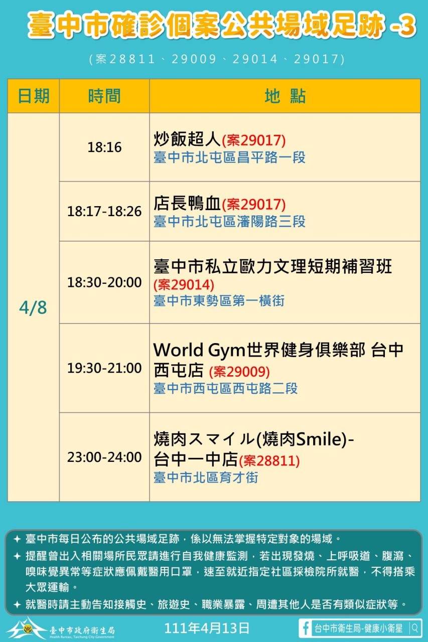 台中本土＋23 確診足跡含國家歌劇院、好市多、成吉思汗旗艦館