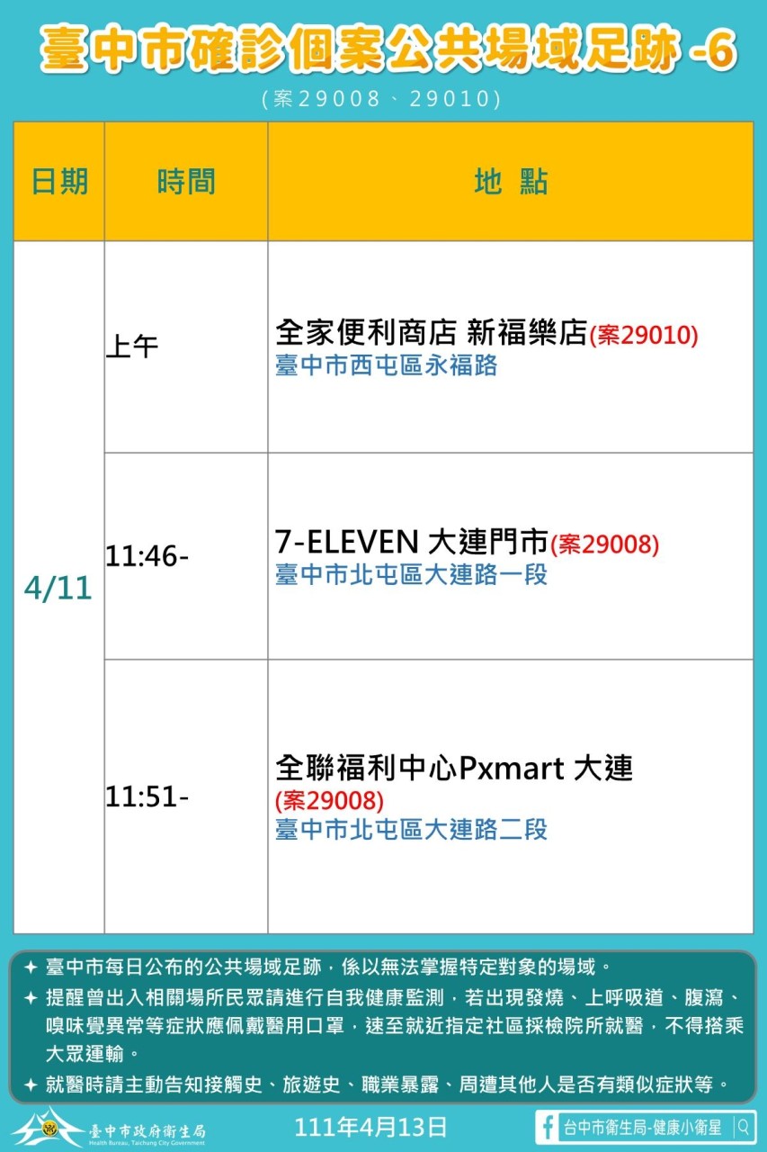台中本土＋23 確診足跡含國家歌劇院、好市多、成吉思汗旗艦館