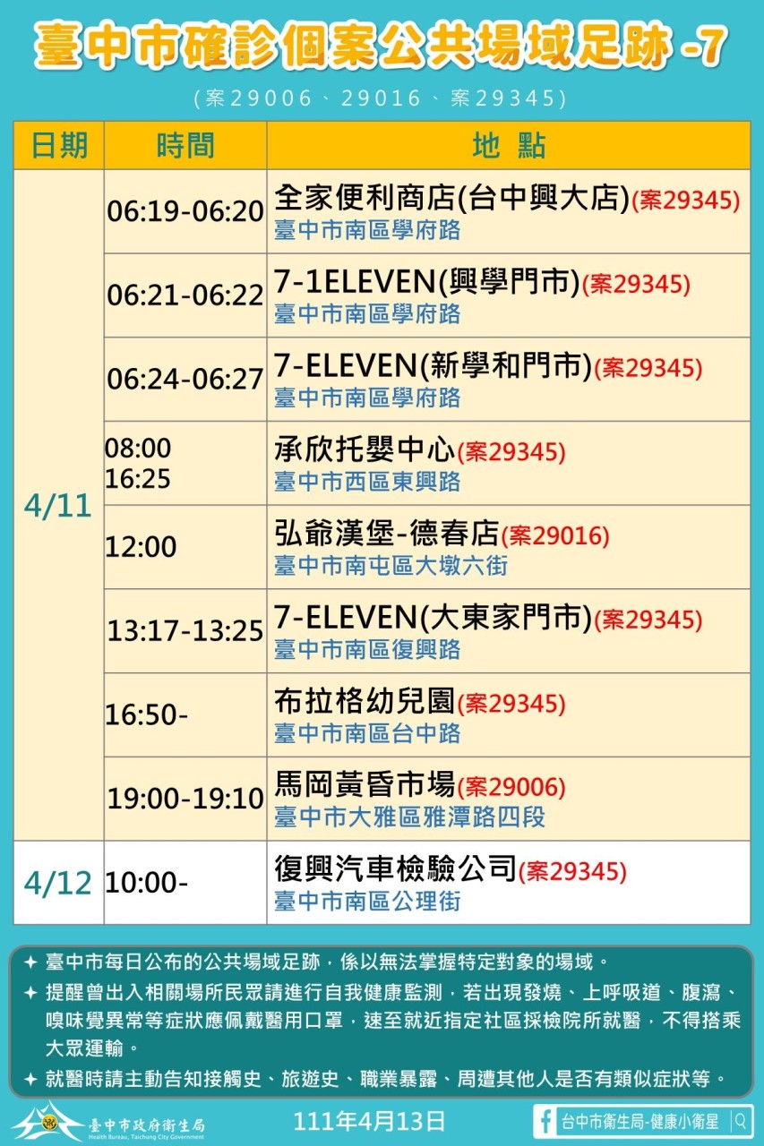 台中本土＋23 確診足跡含國家歌劇院、好市多、成吉思汗旗艦館