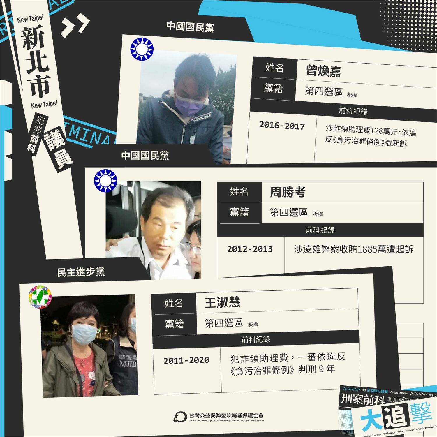 黃國昌率TAWPA揭新北議員黑歷史 九成還要繼續選？