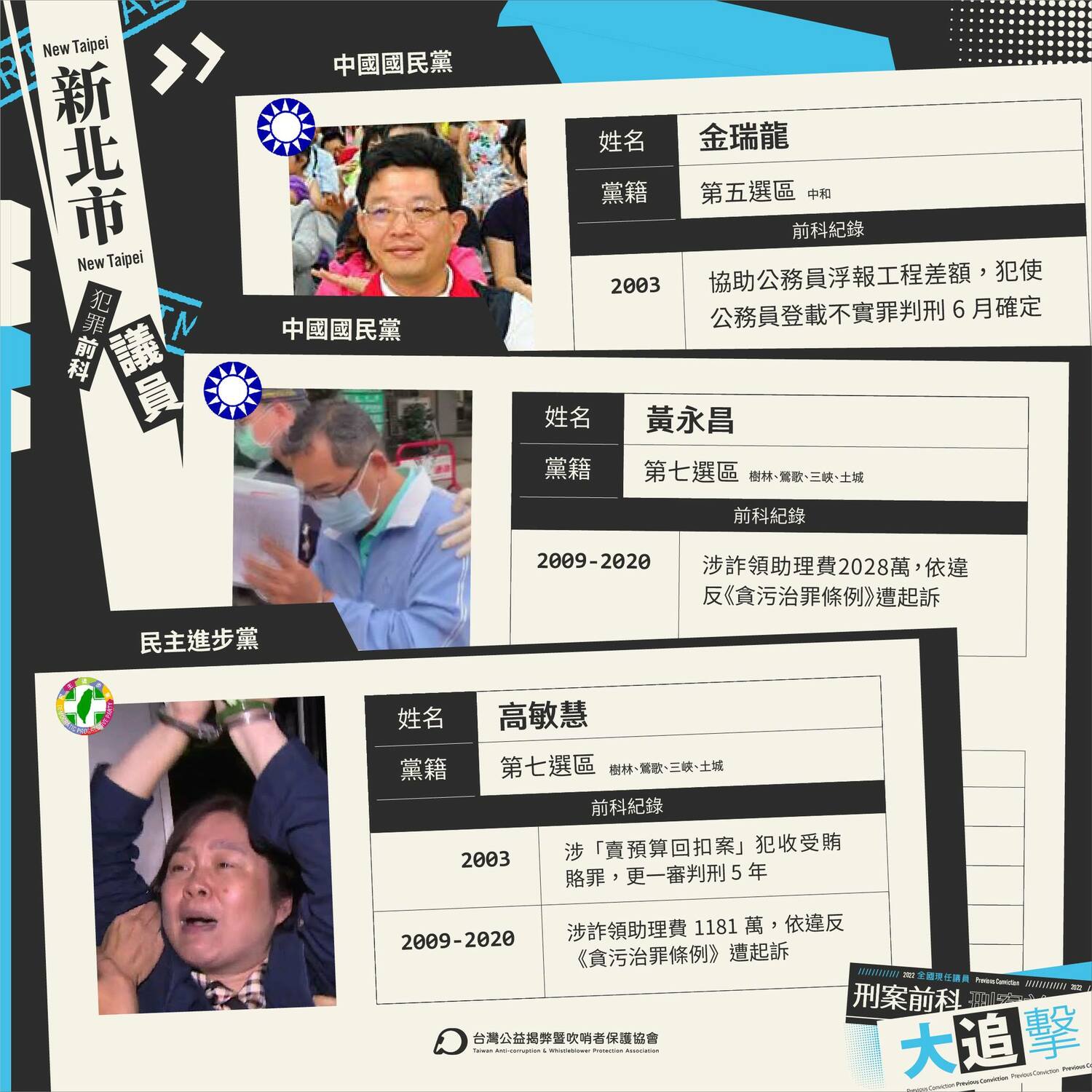 黃國昌率TAWPA揭新北議員黑歷史 九成還要繼續選？