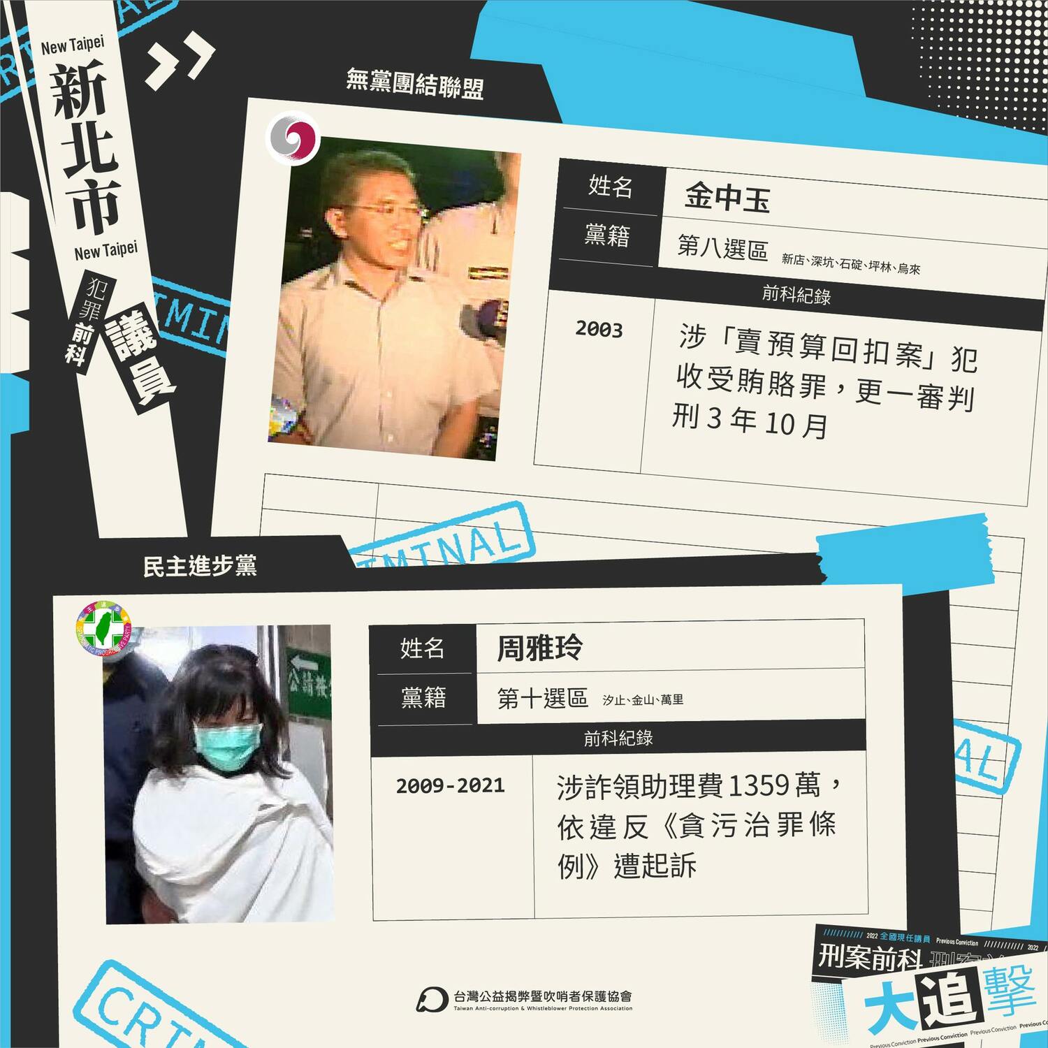黃國昌率TAWPA揭新北議員黑歷史 九成還要繼續選？