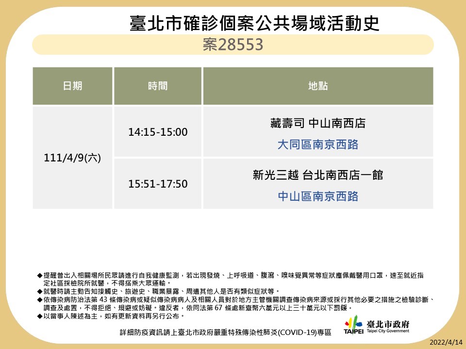 快訊》北市公布8張足跡 新光三越、鼎王麻辣鍋、錢櫃、藏壽司等處
