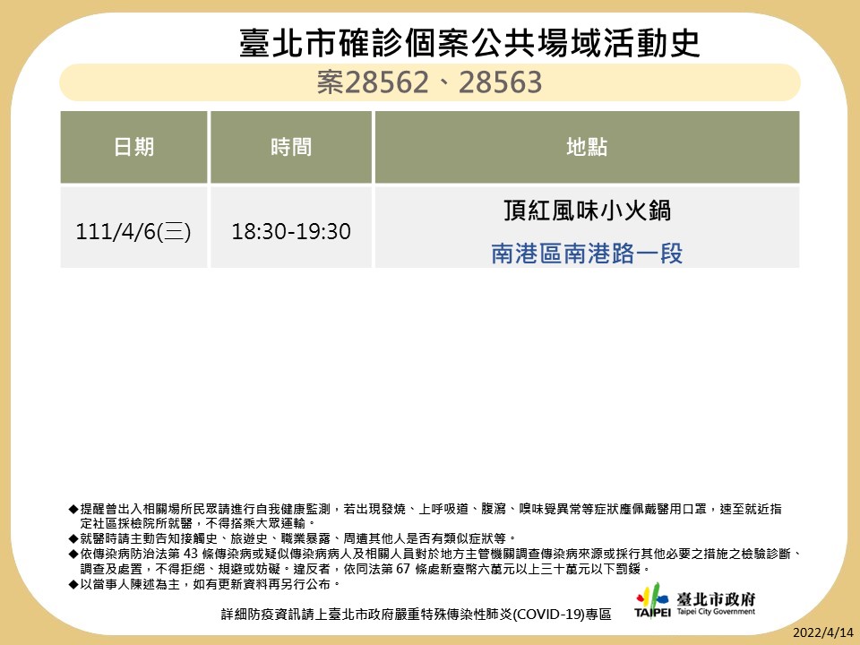 快訊》北市公布8張足跡 新光三越、鼎王麻辣鍋、錢櫃、藏壽司等處