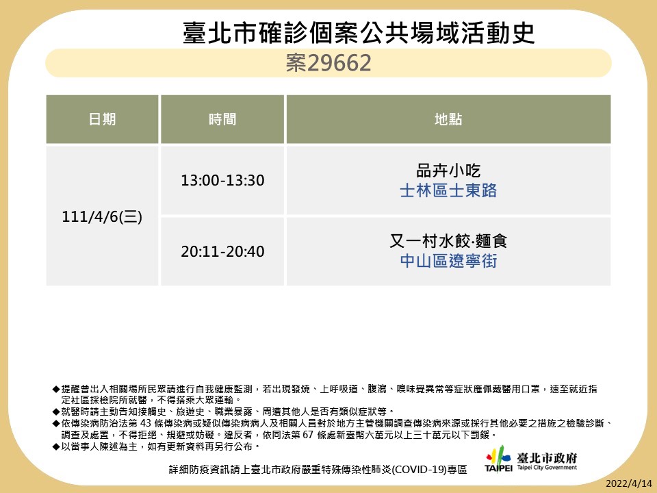 快訊》北市公布8張足跡 新光三越、鼎王麻辣鍋、錢櫃、藏壽司等處