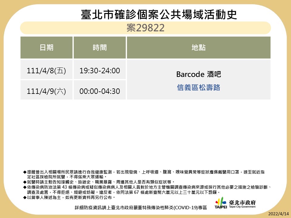 快訊》北市公布8張足跡 新光三越、鼎王麻辣鍋、錢櫃、藏壽司等處