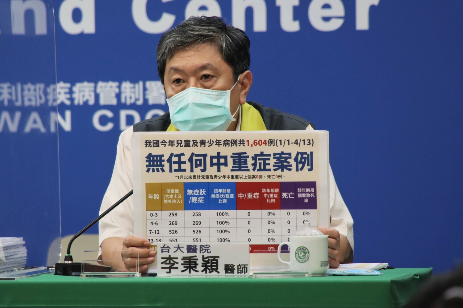 兒童是否需要打疫苗？李秉穎：疫情大流行時接種仍利大於弊