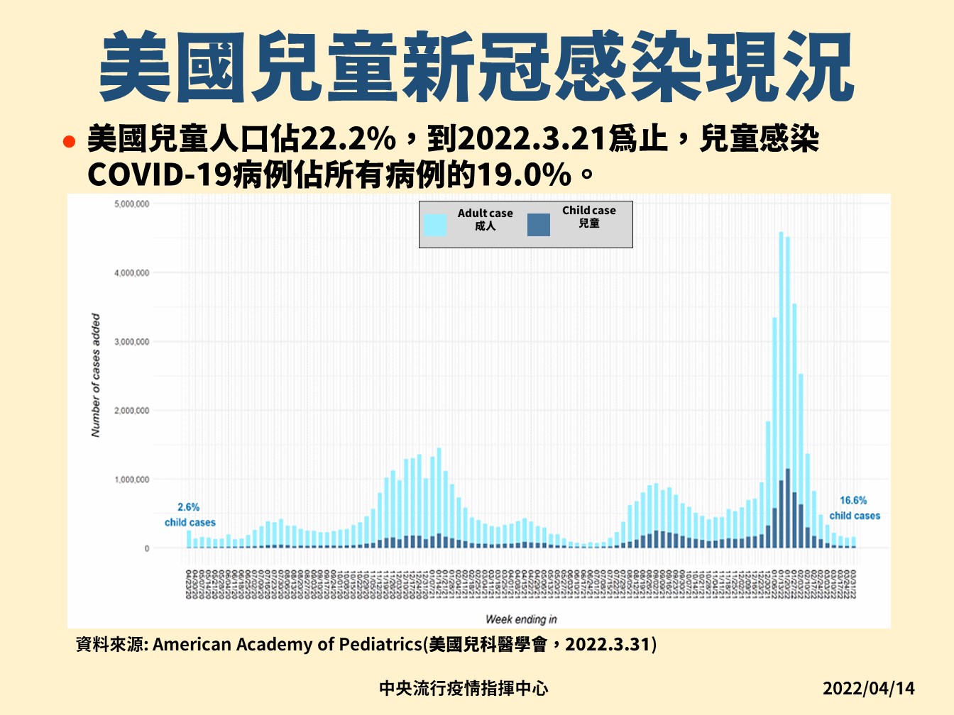 兒童是否需要打疫苗？李秉穎：疫情大流行時接種仍利大於弊