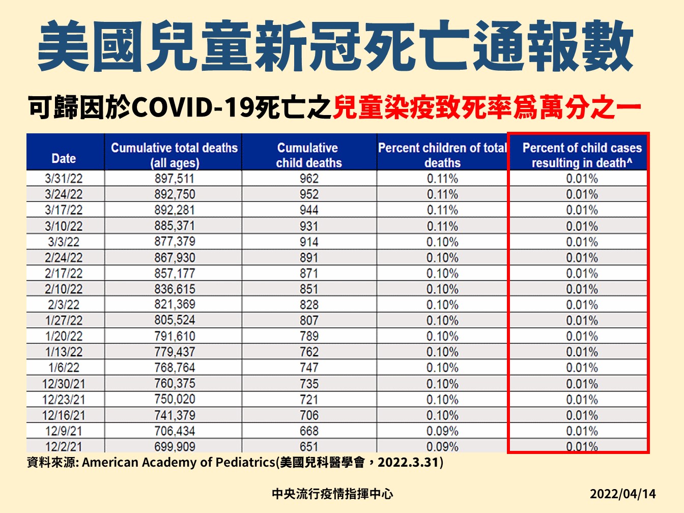 兒童是否需要打疫苗？李秉穎：疫情大流行時接種仍利大於弊