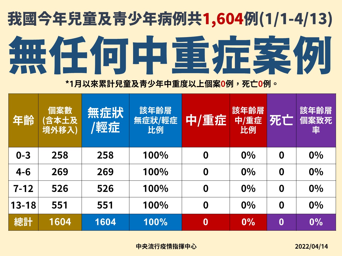 兒童是否需要打疫苗？李秉穎：疫情大流行時接種仍利大於弊