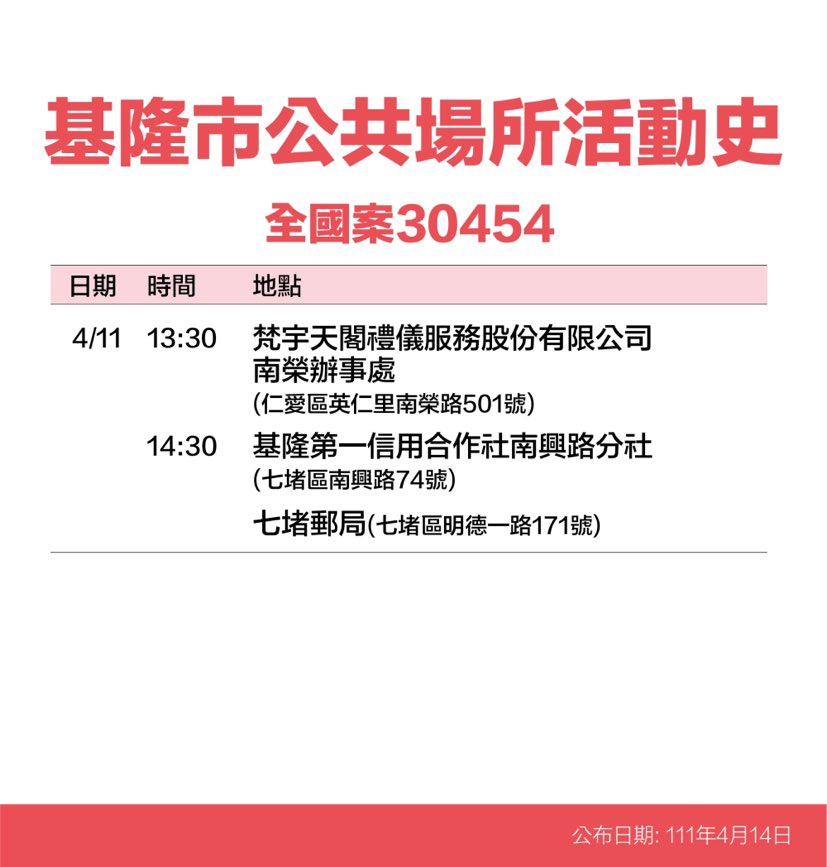 基隆＋59足跡曝：男賓止步PUB、基隆地方法院、火車站大廳、運動中心游池等