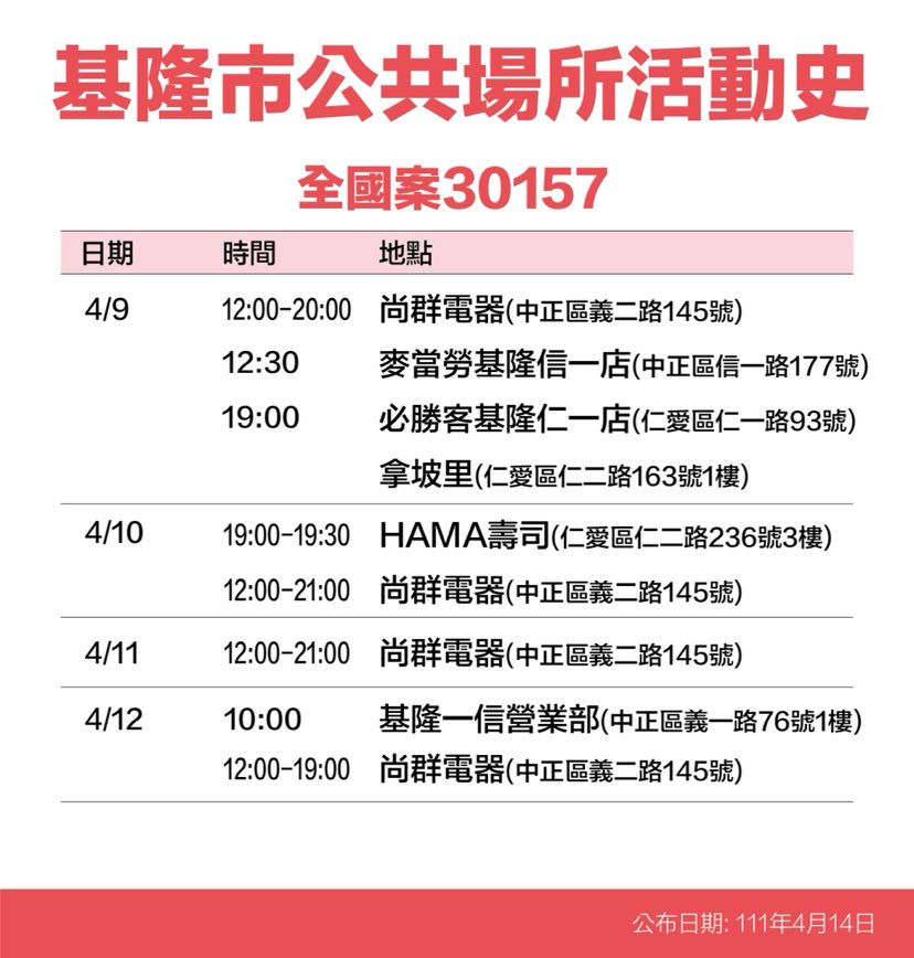 基隆＋59足跡曝：男賓止步PUB、基隆地方法院、火車站大廳、運動中心游池等